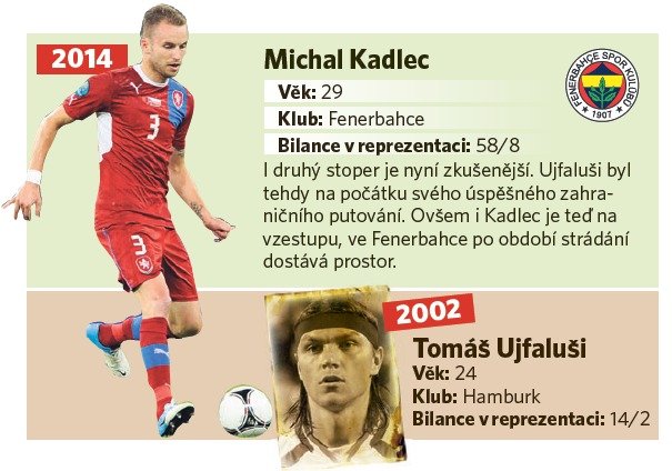 Michal Kadlec - Tomáš Ujfaluši