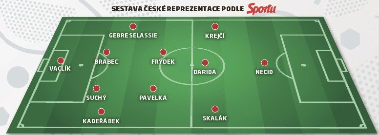 Podívejte se, jak by mohla podle Sportu vypadat sestava národního týmu na kvalifikaci na MS