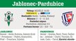 Jablonec - Pardubice