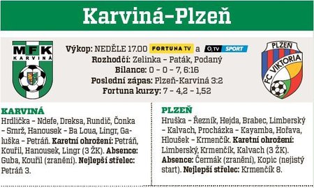 Karviná - Plzeň