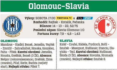 Olomouc - Slavia