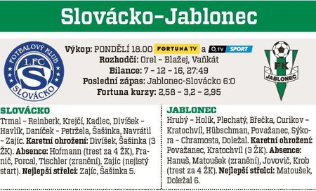 Slovácko - Jablonec