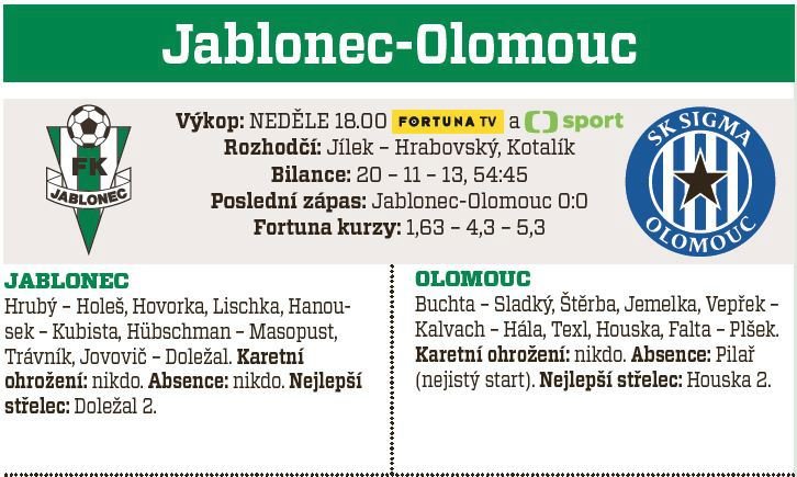 Jablonec - Olomouc