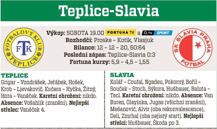 Teplice - Slavia