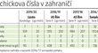 Statistiky Patrika Schicka na zahraničních angažmá