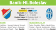 Baník Ostrava - Mladá Boleslav