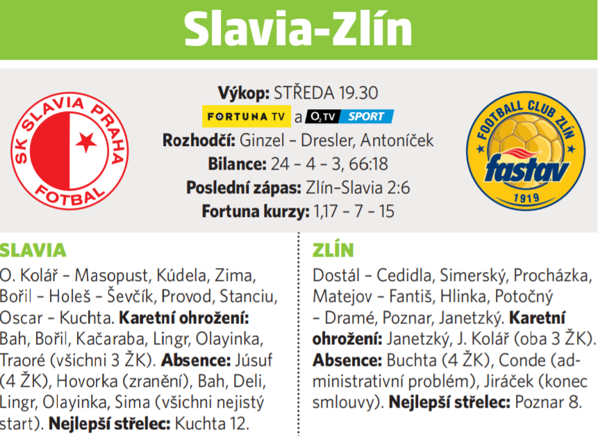Slavia - Zlín