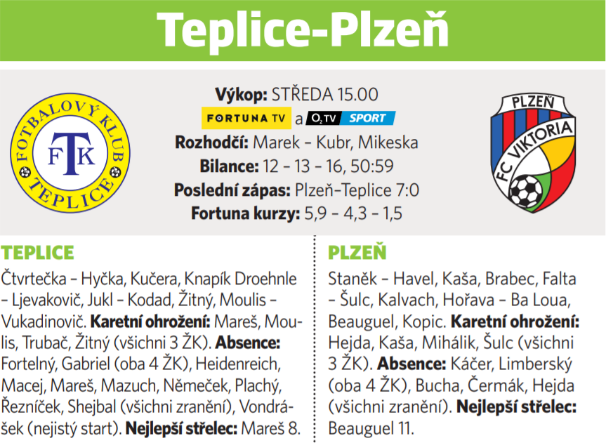 Teplice - Plzeň