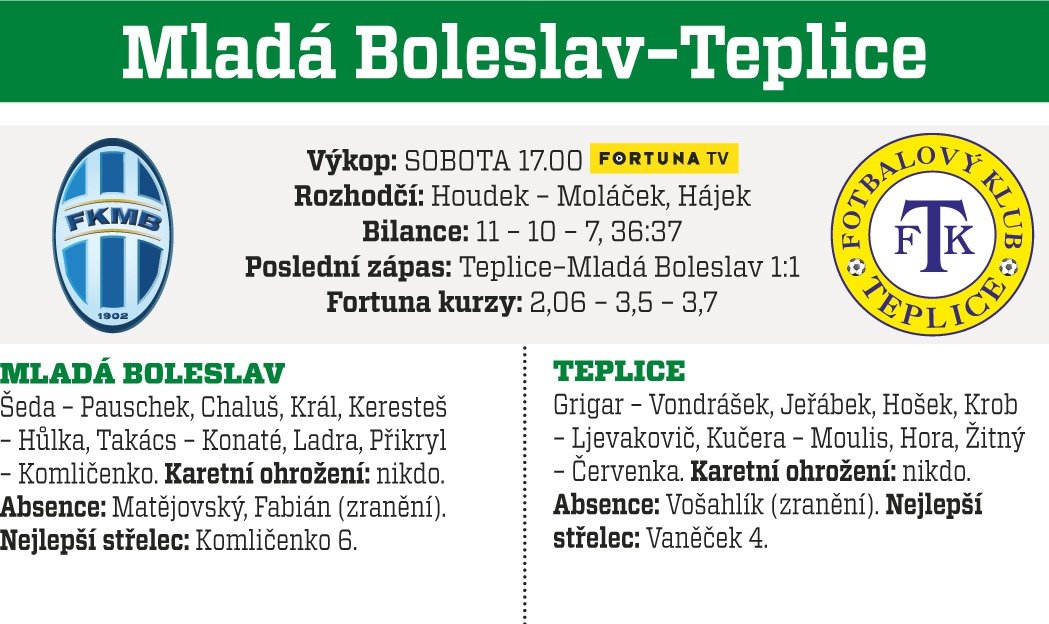 Mladá Boleslav - Teplice