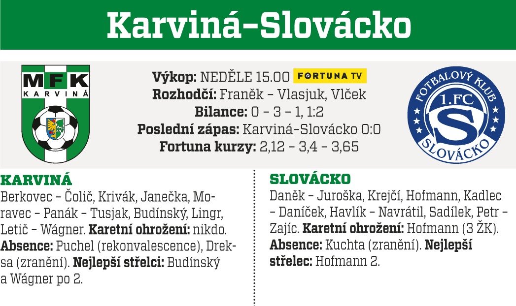 Karviná - Slovácko