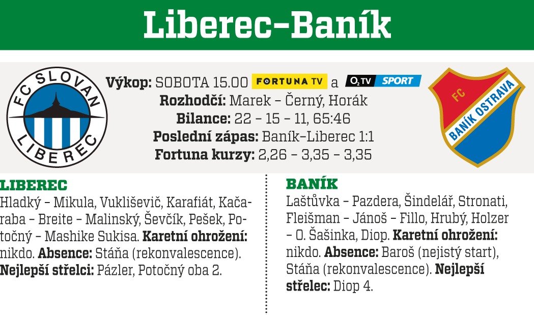 Liberec - Baník