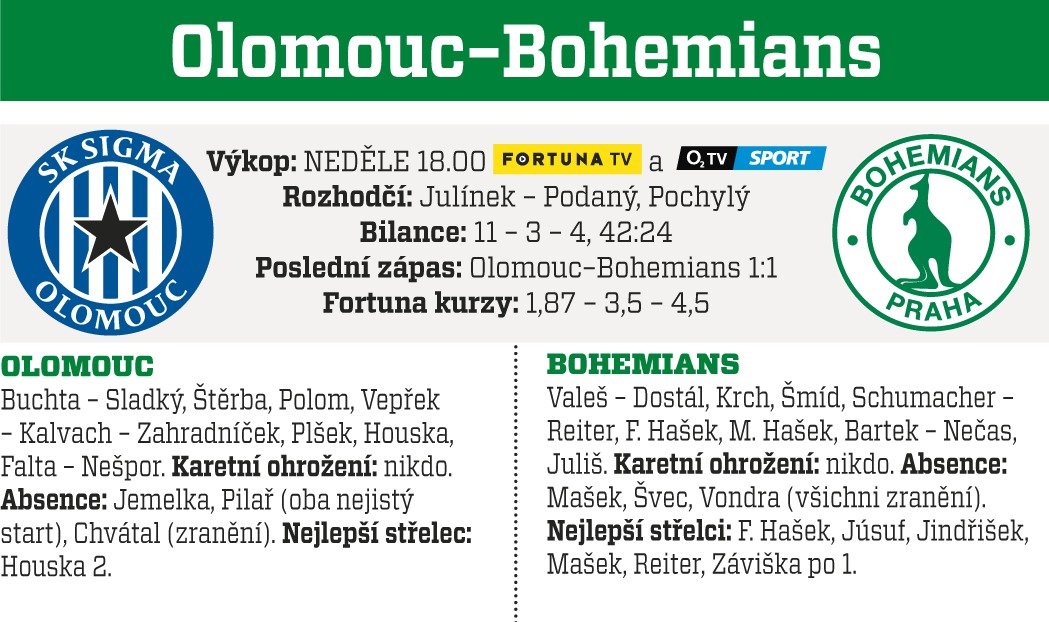 Olomouc - Bohemians