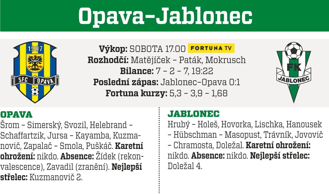 Opava - Jablonec