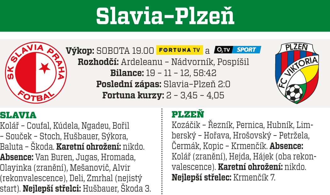 Slavia - Plzeň