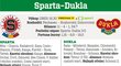 Sparta - Dukla