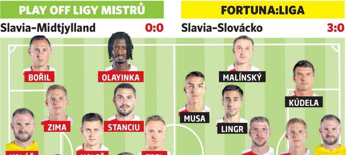 V sestavě Slavie bylo 9 změn