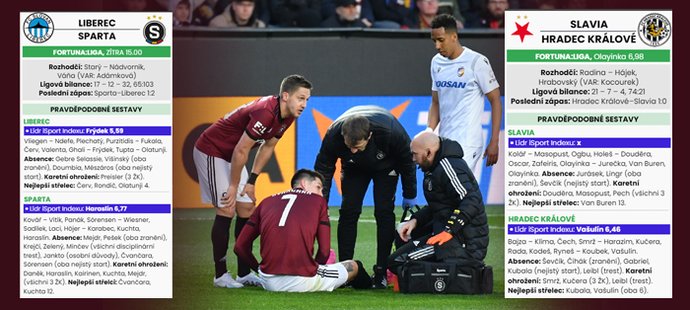 Pravděpodobné sestavy před ligou: Sparta má trable, rival s Juráskem?