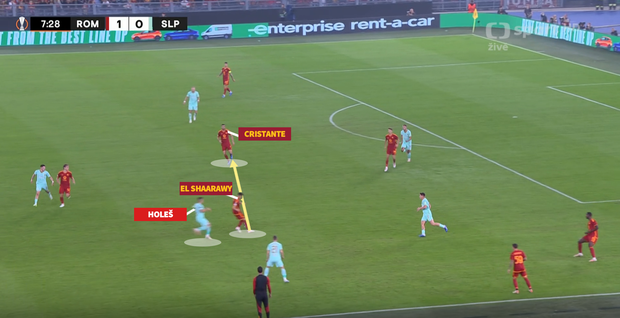 El Shaarawy svým pohybem stáhl Holeše a poté byla slávistická obrana zranitelná El Shaarawy svým pohybem stáhl Holeše a poté byla slávistická obrana zranitelná