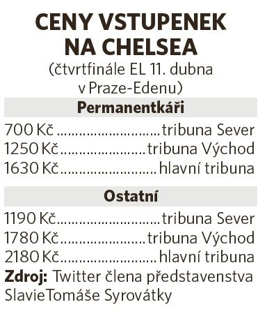 Jaké jsou ceny vstupenek na zápas Slavia - Chelsea?
