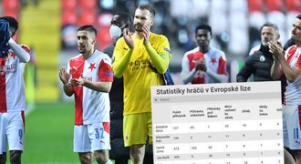 Vyčerpaní, ale úspěšní: srovnání Slavie v pohárech i data všech hráčů