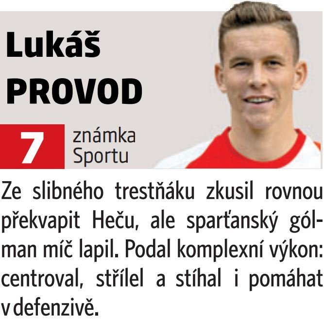 Lukáš Provod