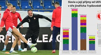 Zlatá éra Slavie: jen kolaps zabrání dalšímu kroku k půldruhé miliardě