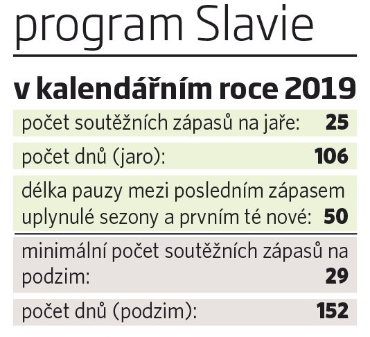 Program Slavie v kalendářním roce 2019