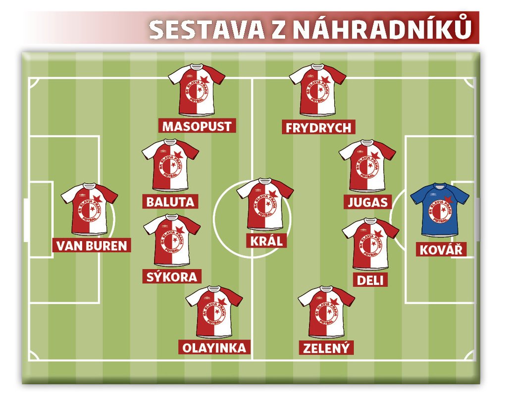 Sestava Slavie z náhradníků