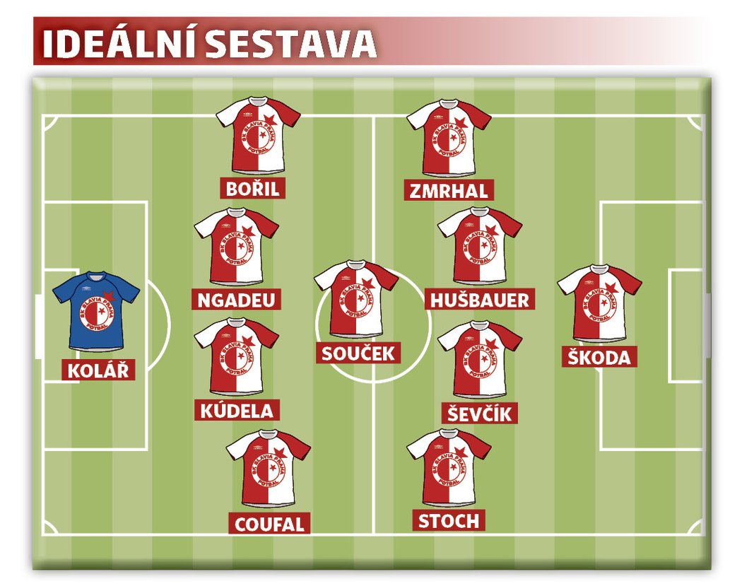 Ideální sestava Slavie