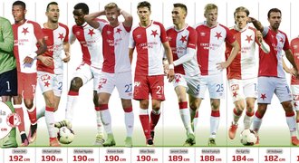 Stověžatá síla! Slavia převyšuje zbytek ligy, ale neztrácí líbivost