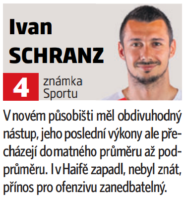 Ivan Schranz