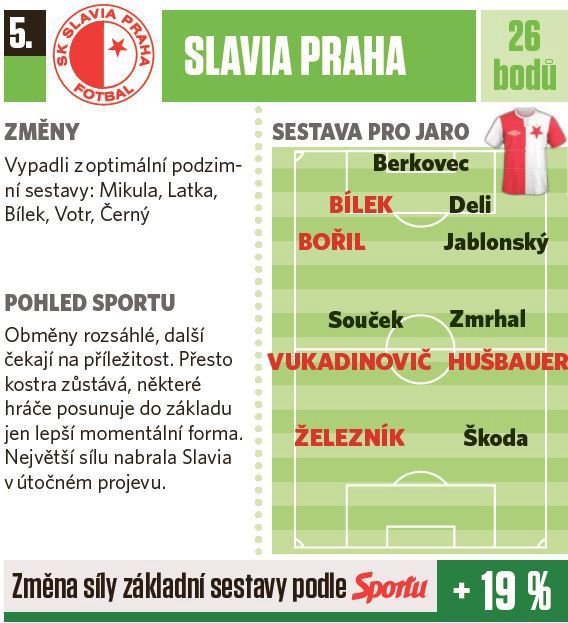 5. Slavia Praha