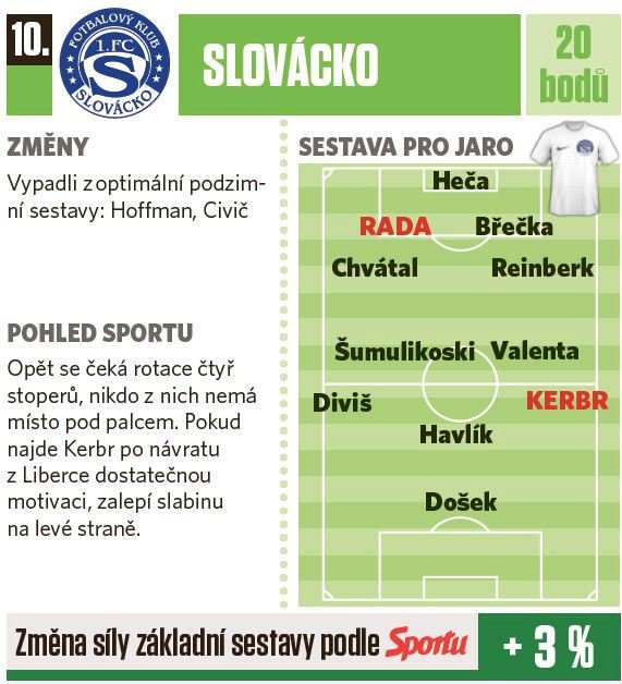 10. Slovácko