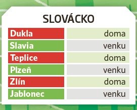 Slovácko