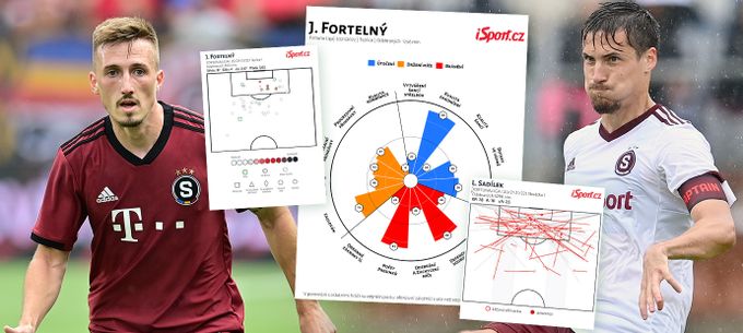 Fortelný a data: prototyp, co obrany (ne)dobývá. Srovnání se Sadílkem Fortelný a data: prototyp, co obrany (ne)dobývá. Srovnání se Sadílkem