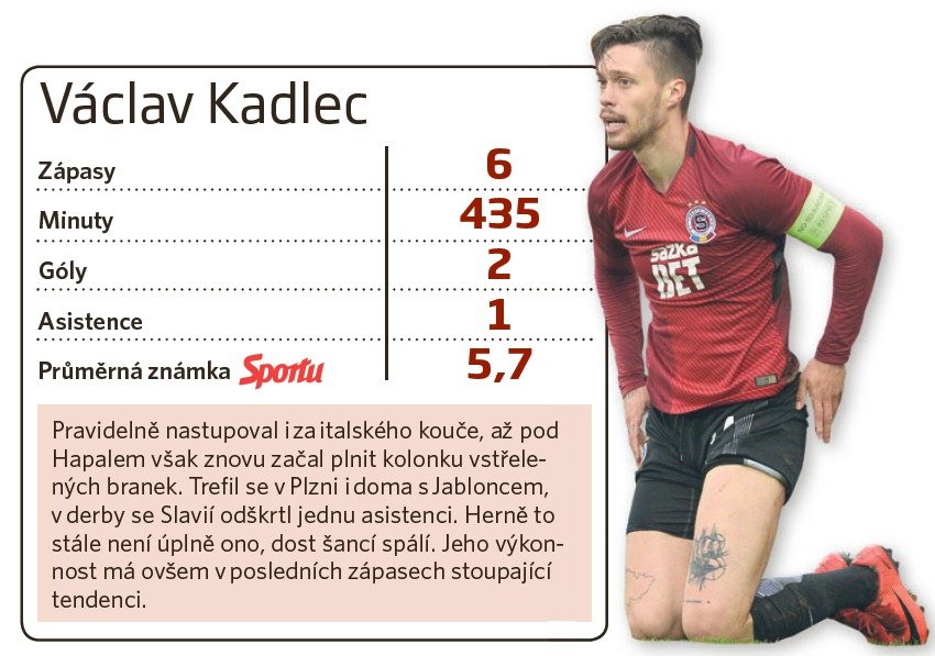 Vávlav Kadlec a jeho bilance pod Pavlem Hapalem