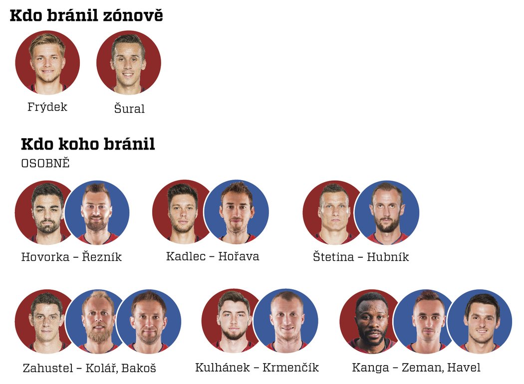 Utkání Plzeň se Spartou skončilo dělbou bodů