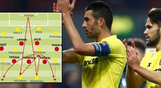 Český expert analyzuje Villarreal: Spartu čeká nešpanělský soupeř