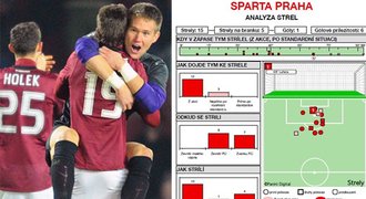 STATISTIKY: Chloubou Sparty byla ofenziva, Plzeň netrefila branku