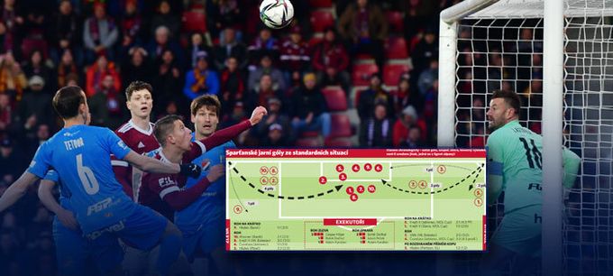 Roh jako smrtící zbraň. Sparta dala na jaře polovinu gólů ze standardek Roh jako smrtící zbraň. Sparta dala na jaře polovinu gólů ze standardek