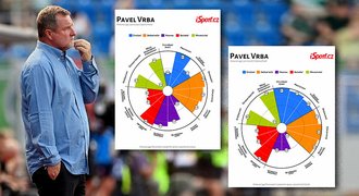 Baník pod Vrbou: herní styl nezmění. Srovnání Sparta 2022 vs. Plzeň 2018