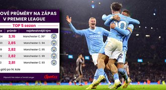 Premier League baví, padá nejvíce branek v historii. Co za nárůstem stojí?