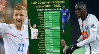 TOP 20 fotbalistů s nejvíce minutami: dva Češi, vítěz hrával za Slavii