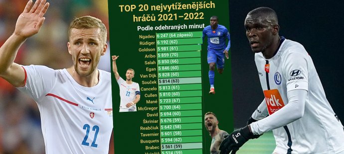 Kdo byli nejvytíženější hráči od července 2021 do června 2022?