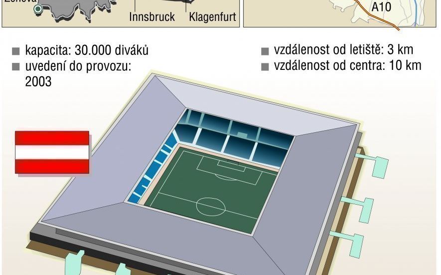 Wals-Siezenheim Stadion (Salcburk)