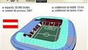 Hypo Arena (Klagenfurt)