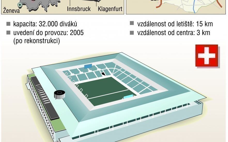 Wankdorf