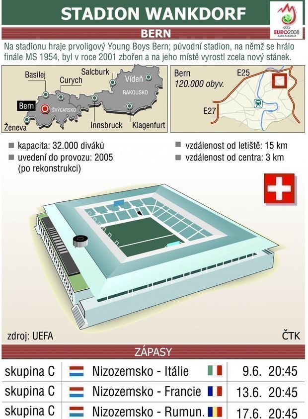Wankdorf (Bern) Wankdorf (Bern)