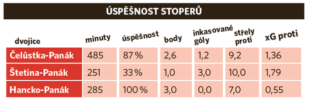 Stopeři sparty Stopeři sparty