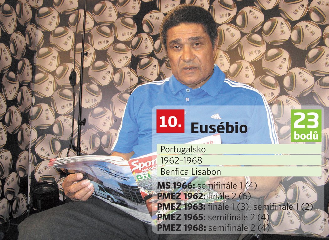 Eusébio